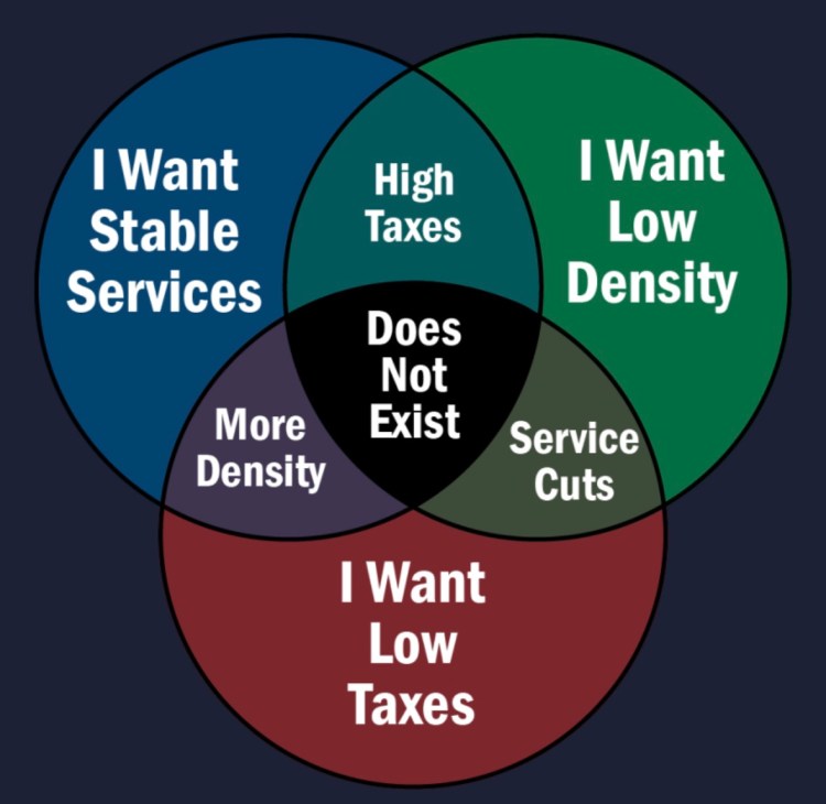 a venn diagram for municipal finance
